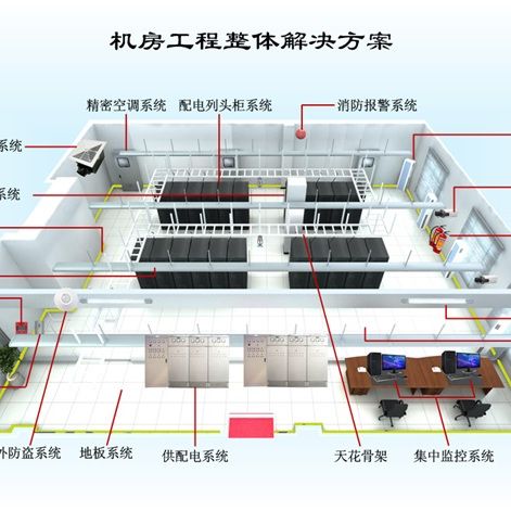网络改造