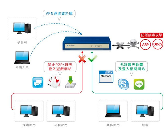 上网行为管理